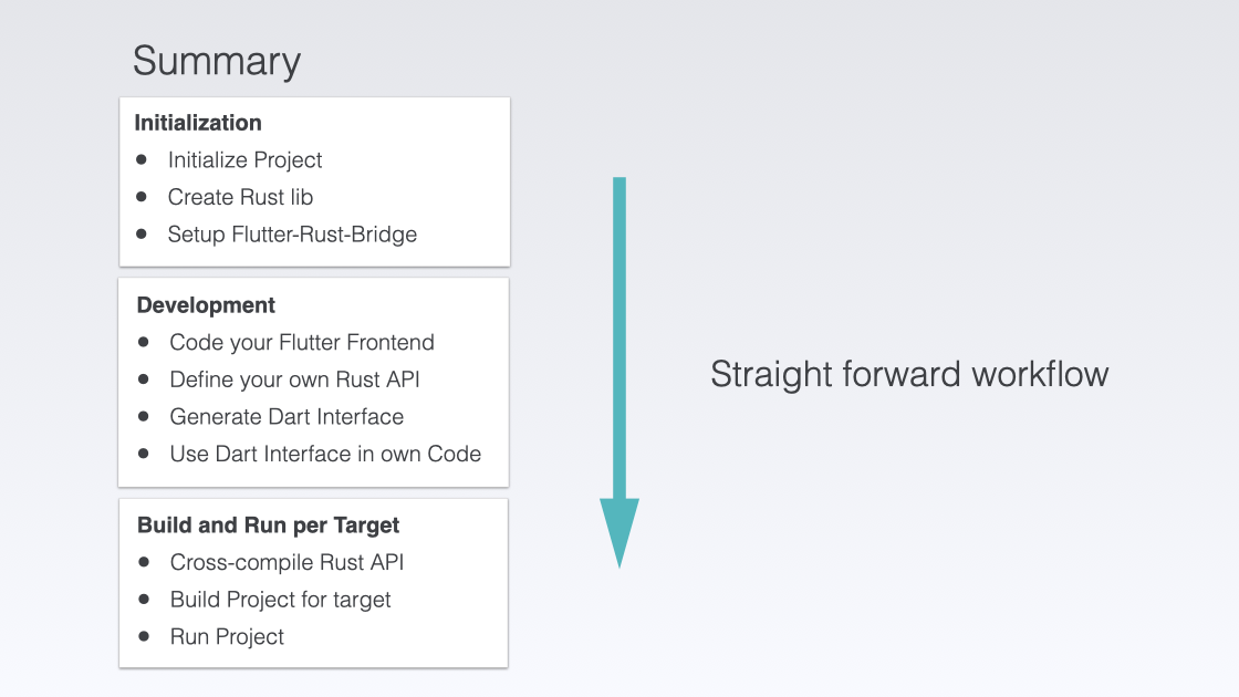 Summary of Workflow