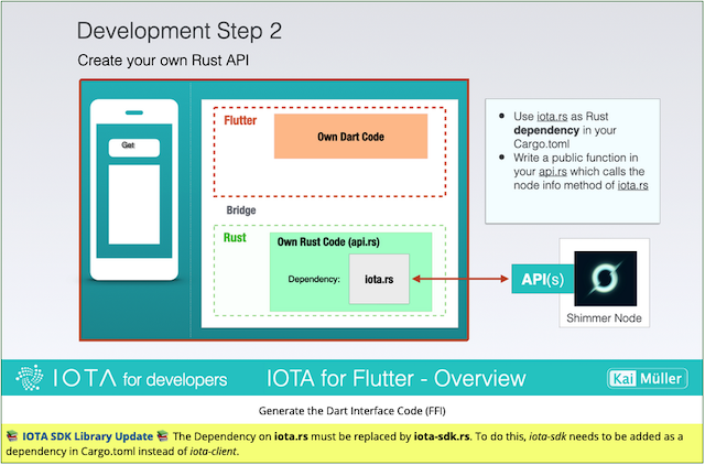 Example IOTA SDK Hint at image