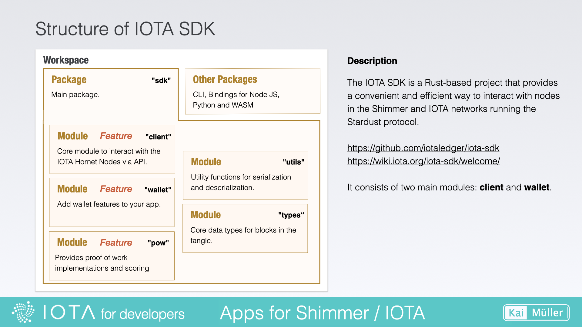 Structure of the IOTA SDK