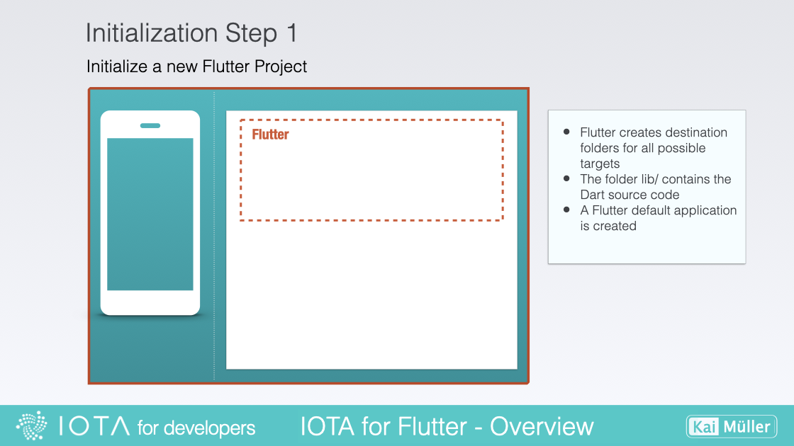 Create Flutter Project
