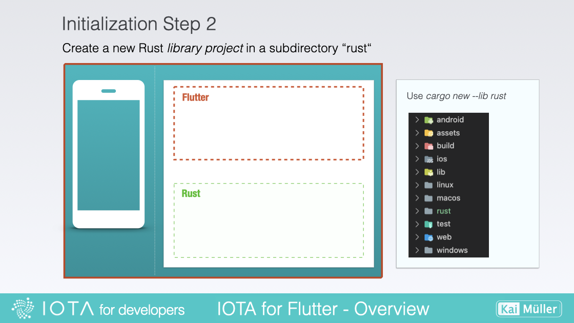 Create Rust Library Project Project