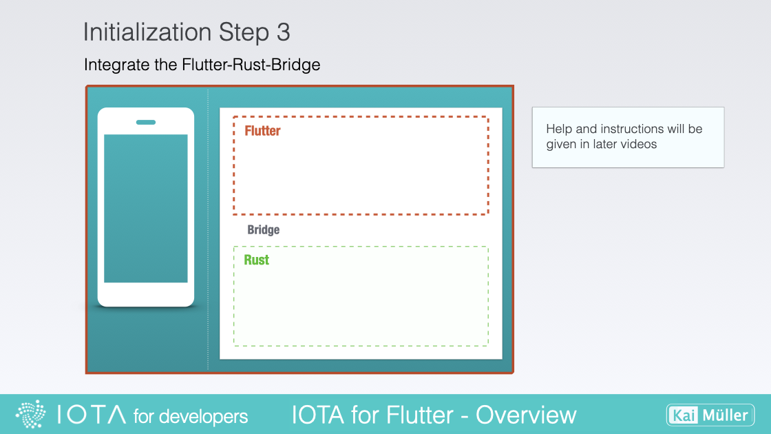 Setup the Flutter Rust Bridge