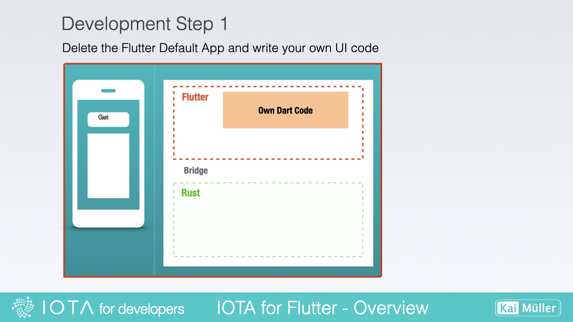 Start coding the frontend