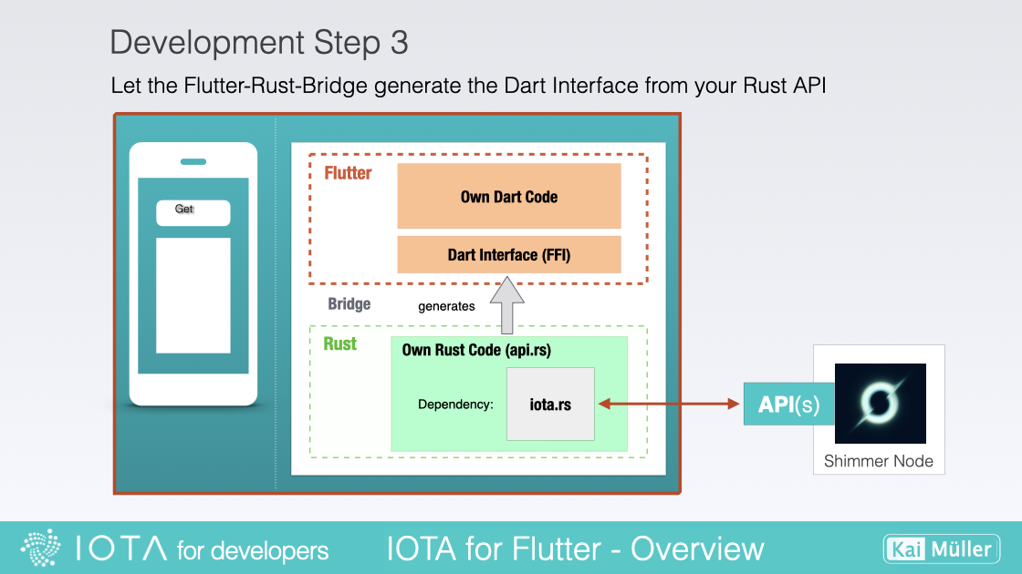 Integrate the backend