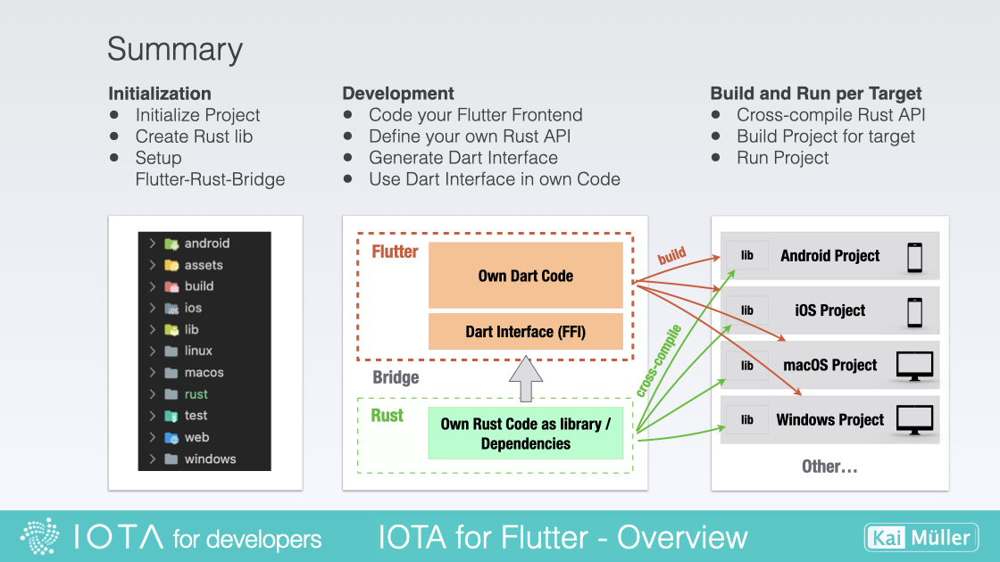 Summary of Workflow