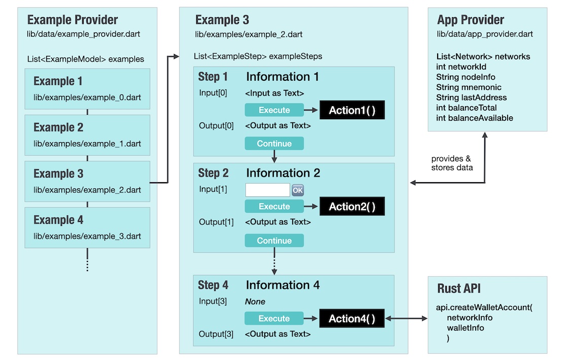 Example Structure