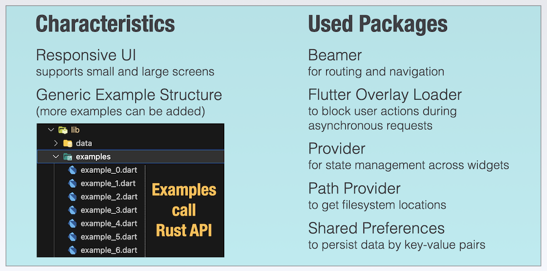 Playground App - Flutter Part